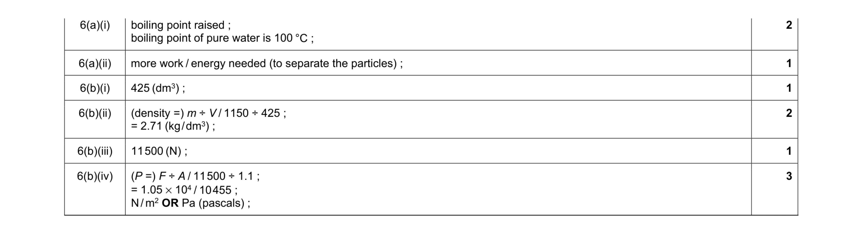 Mark scheme for question 9