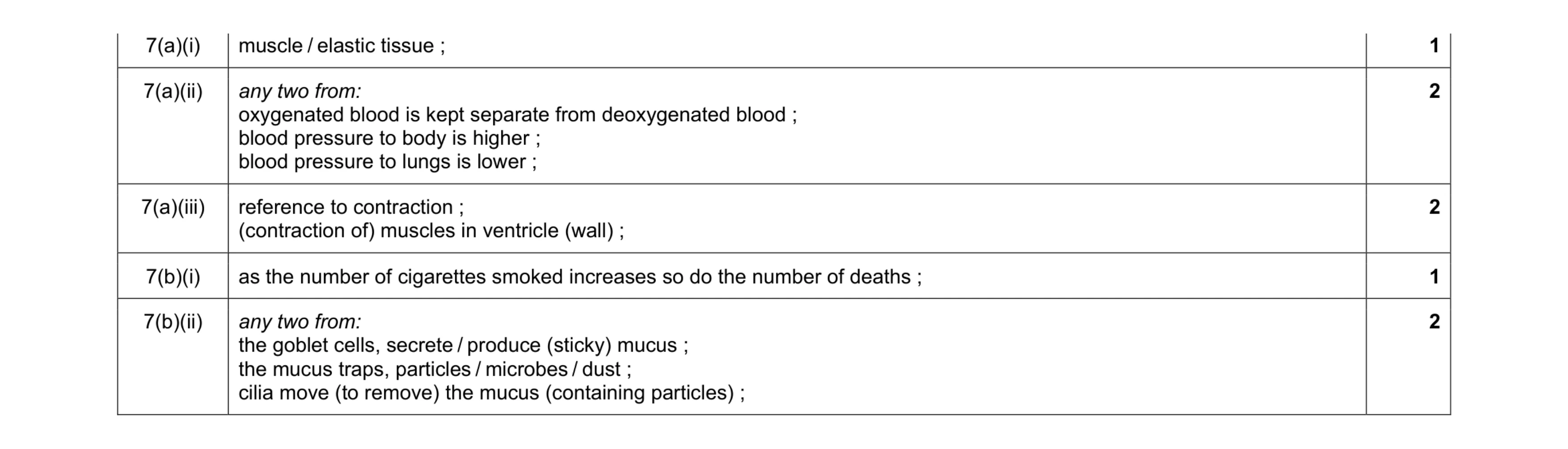 Mark scheme for question 6