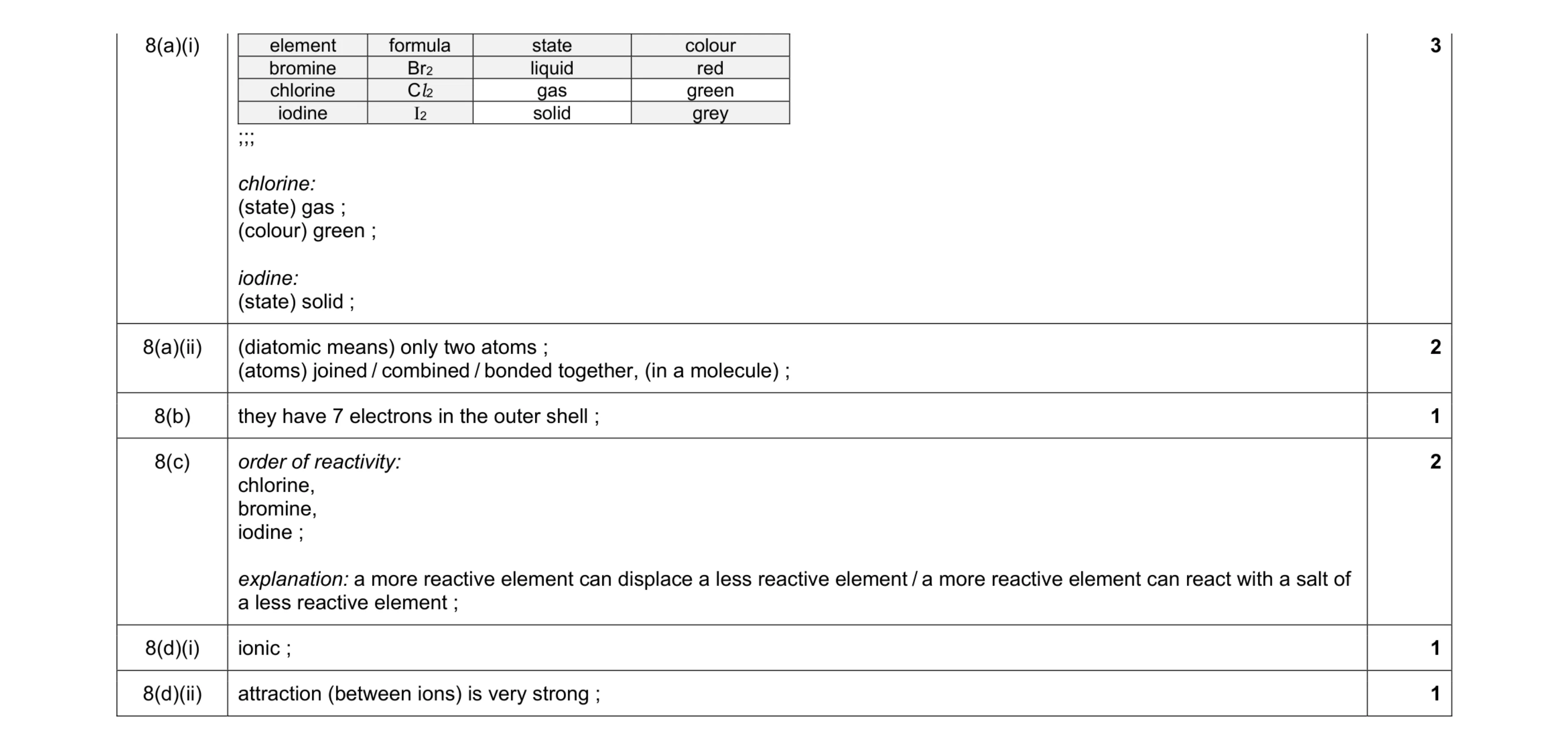 Mark scheme for question 4