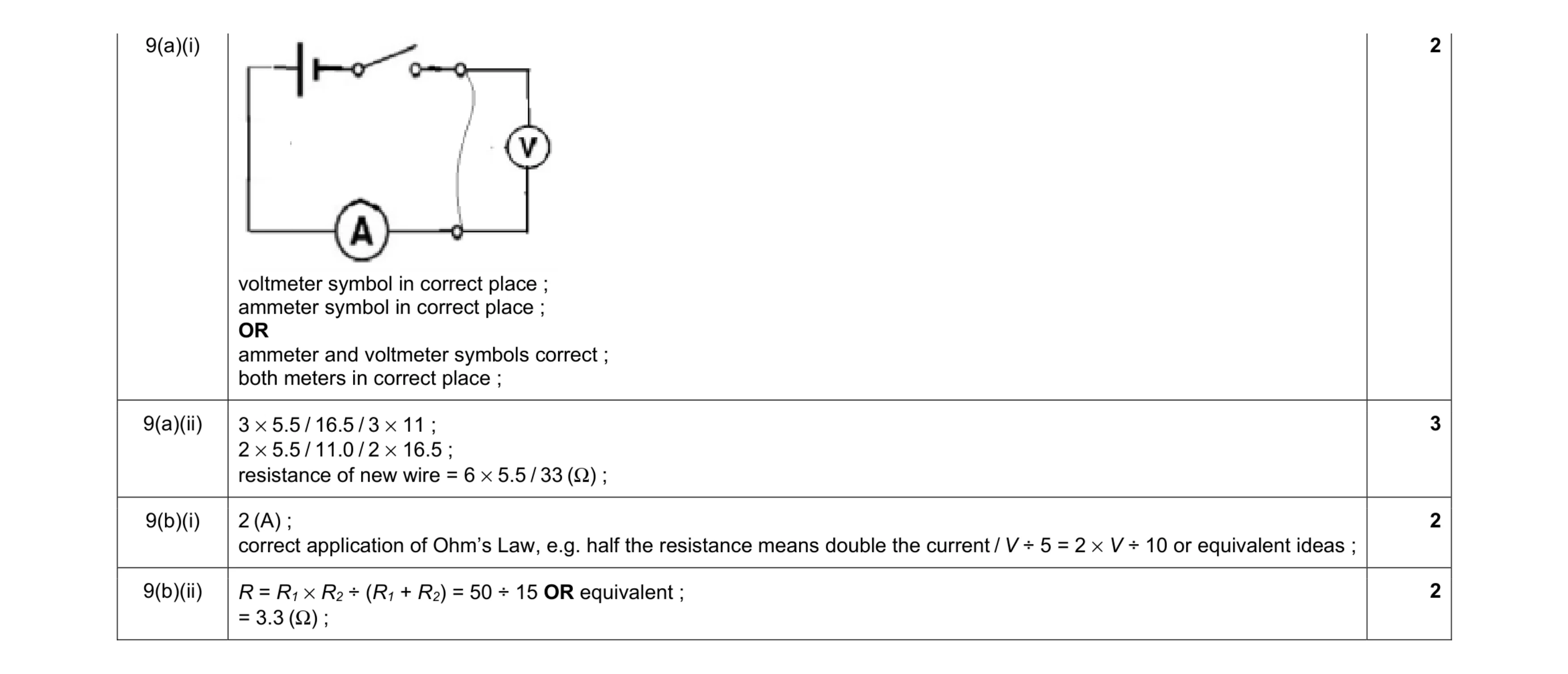 Mark scheme for question 28