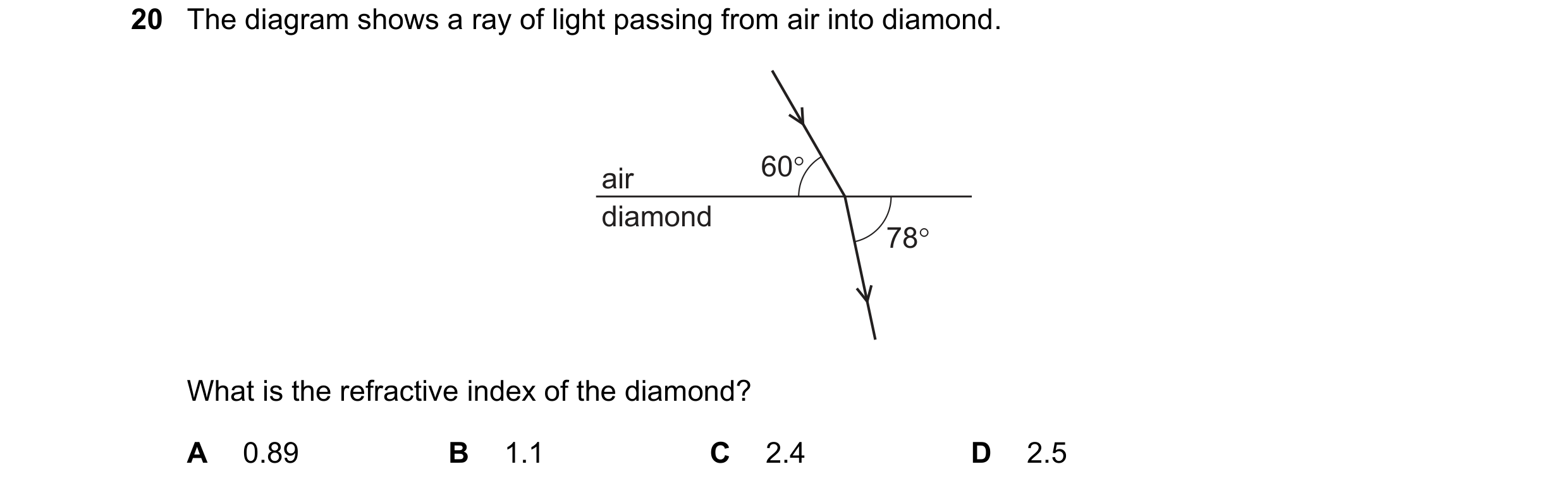 Question 162: The diagram shows a ray of light passing from air into diamond.

60°

air

diamond
18°

What is the refractive index of the diamond?

A 0.8…