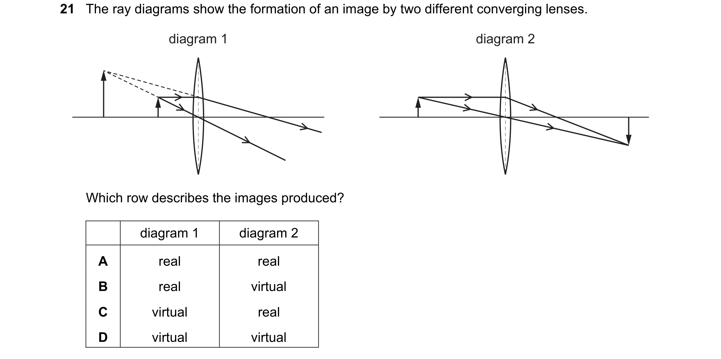 Question 163: The ray diagrams show the formation of an image by two different converging lenses. diagram 1 diagram 2 Which row describes the images prod…