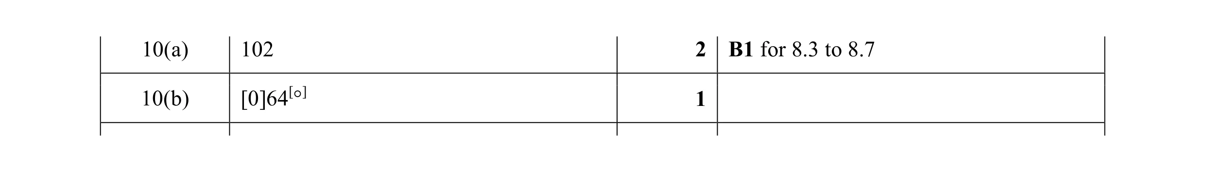 Mark scheme for question 11
