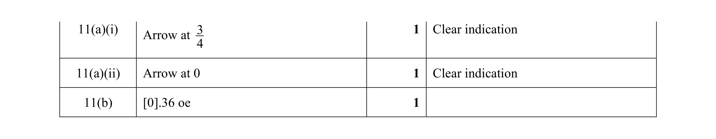 Mark scheme for question 39