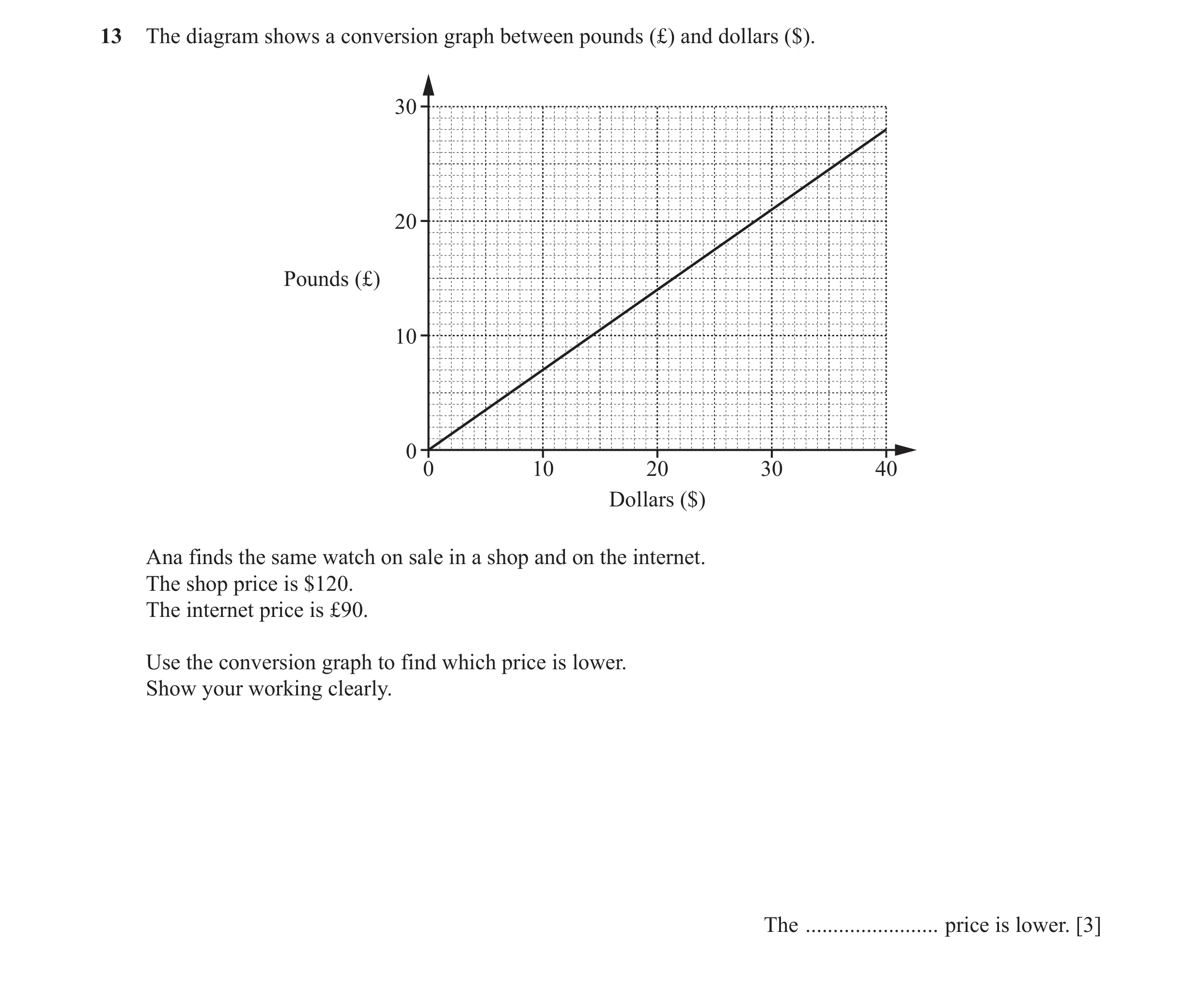 Question 84: The diagram shows a conversion graph between pounds (£) and dollars ($). 30 20 Pounds (£) 10 0 0 10 20 30 40 Dollars ($) Ana finds the same…