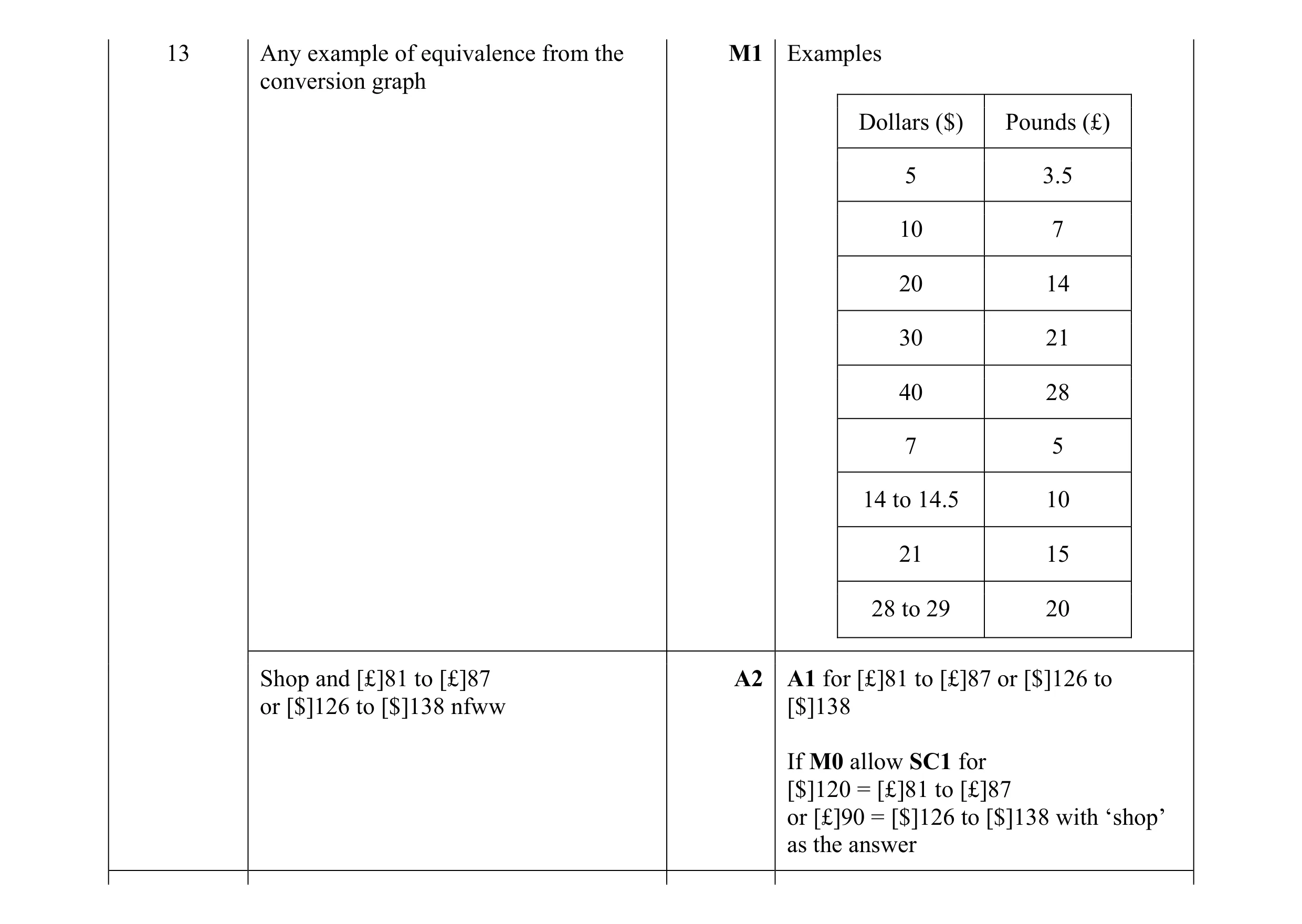 Mark scheme for question 84