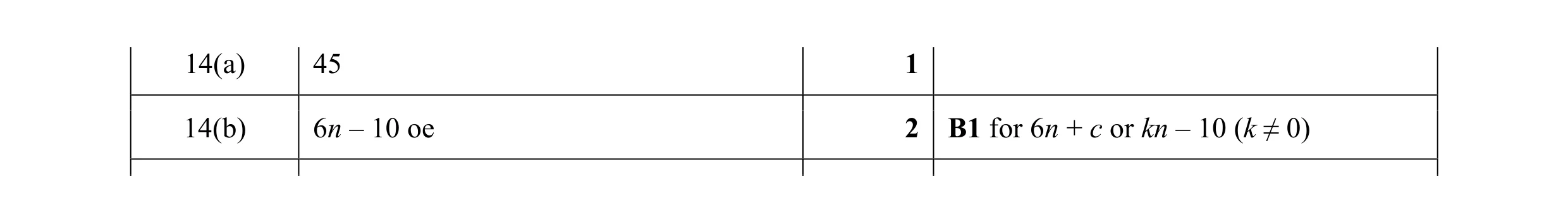 Mark scheme for question 21