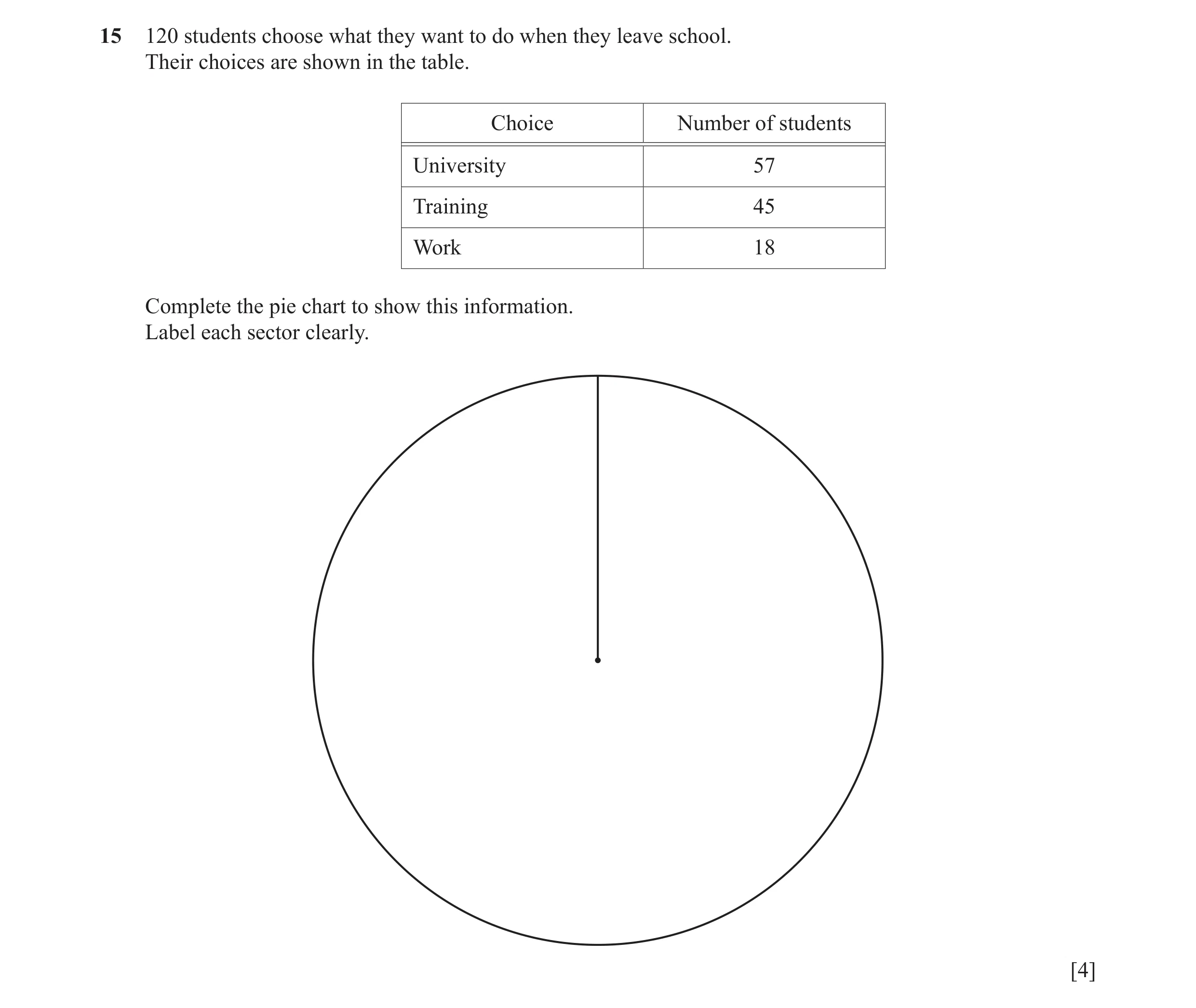 Question 14: 120 students choose what they want to do when they leave school. Their choices are shown in the table. Choice Number of students University…