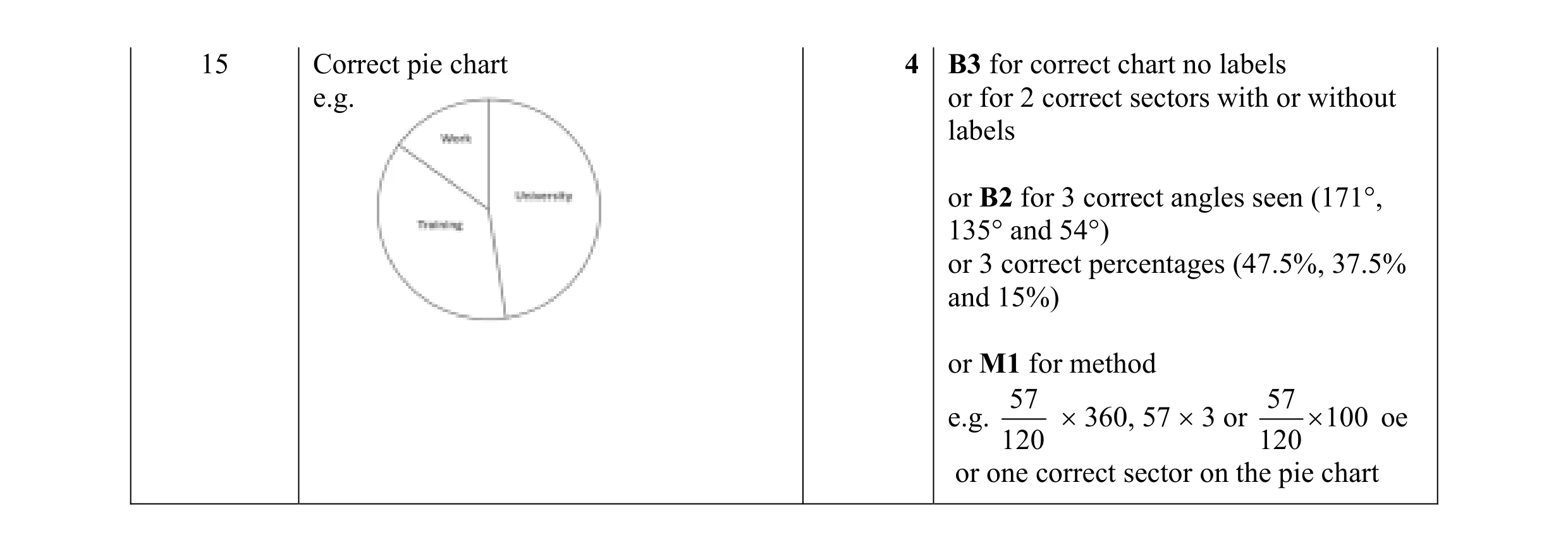 Mark scheme for question 14