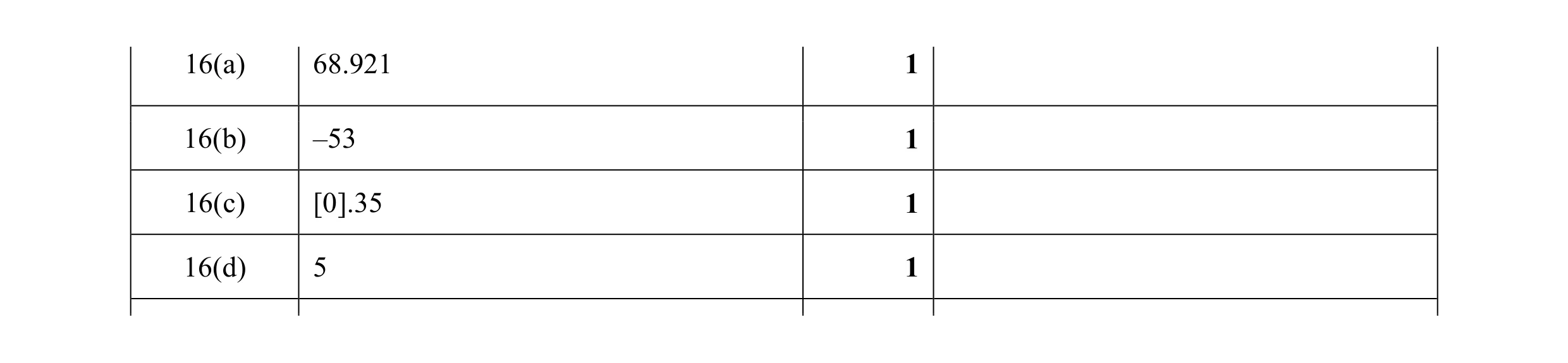 Mark scheme for question 94