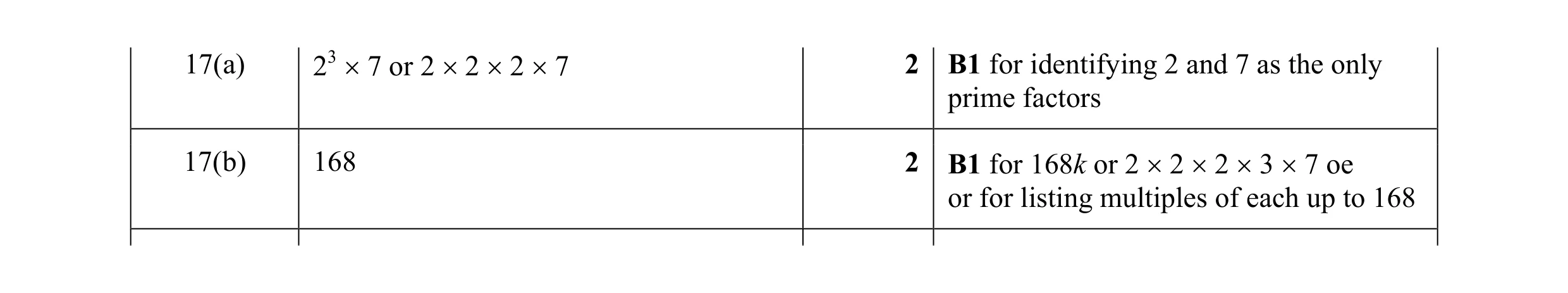 Mark scheme for question 80