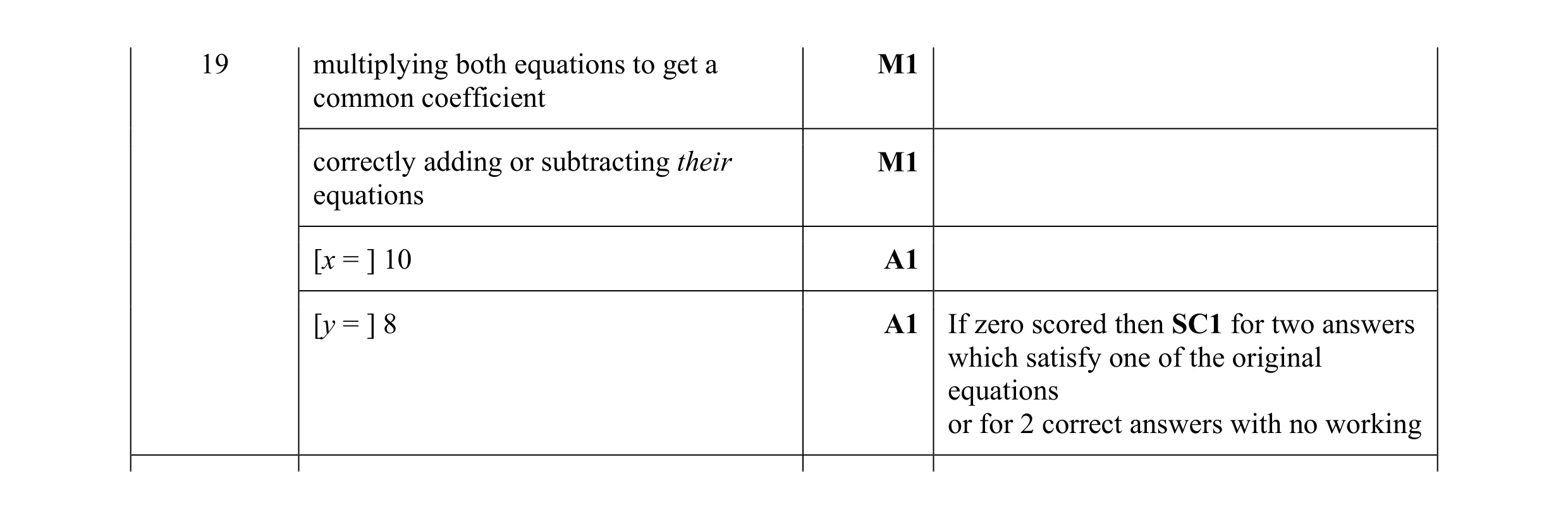 Mark scheme for question 76