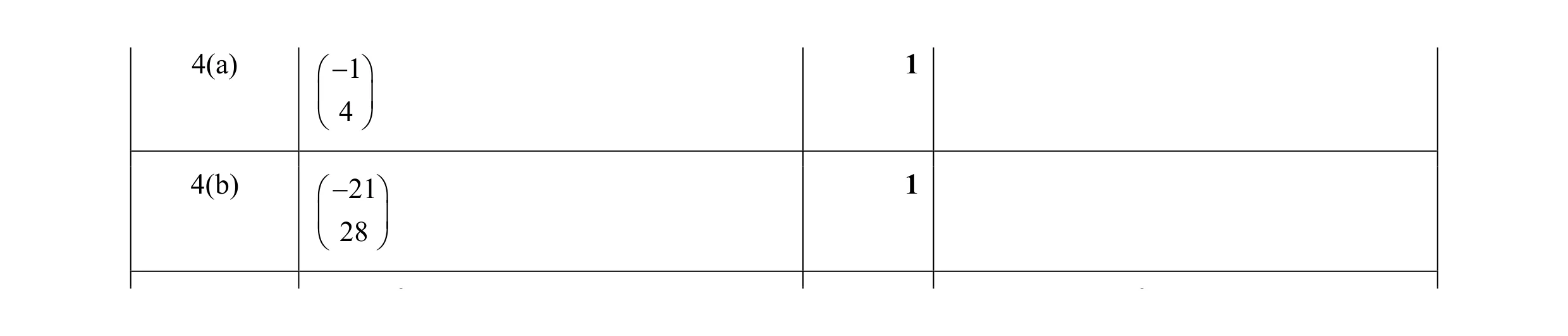 Mark scheme for question 12