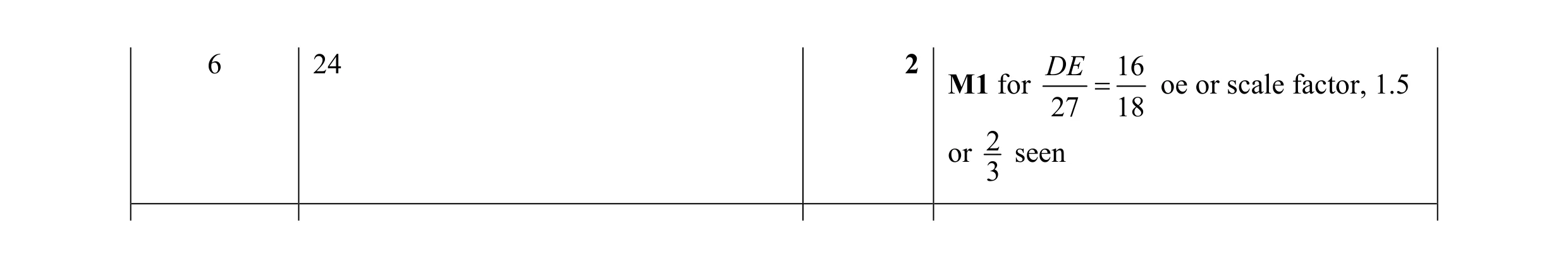 Mark scheme for question 16