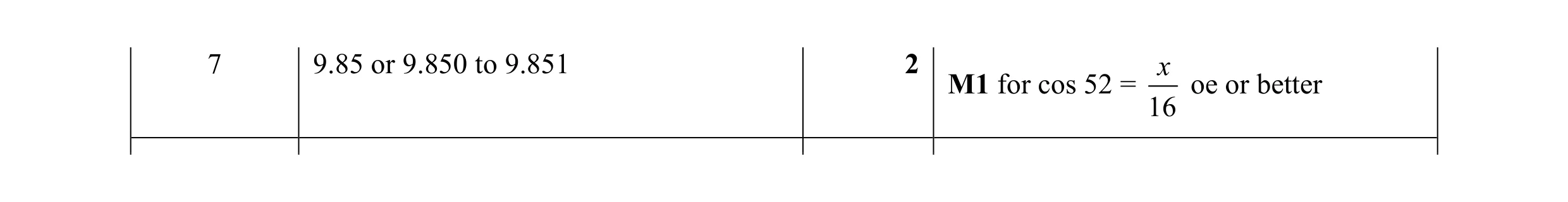 Mark scheme for question 36