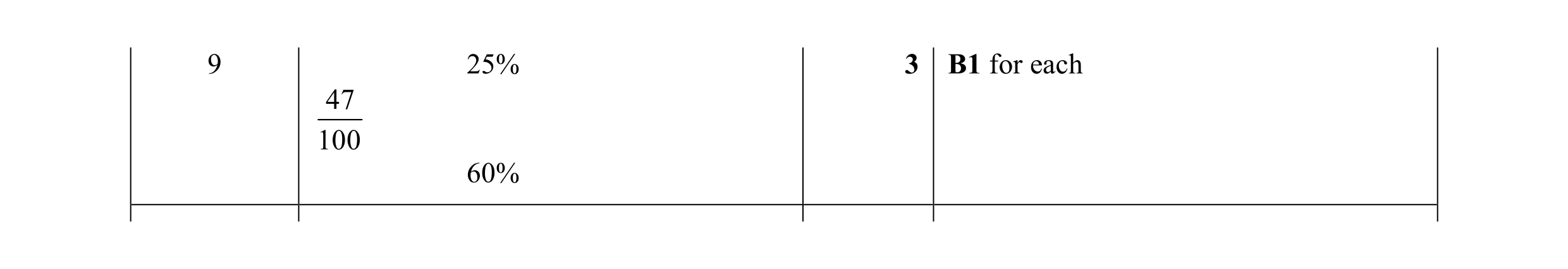 Mark scheme for question 93