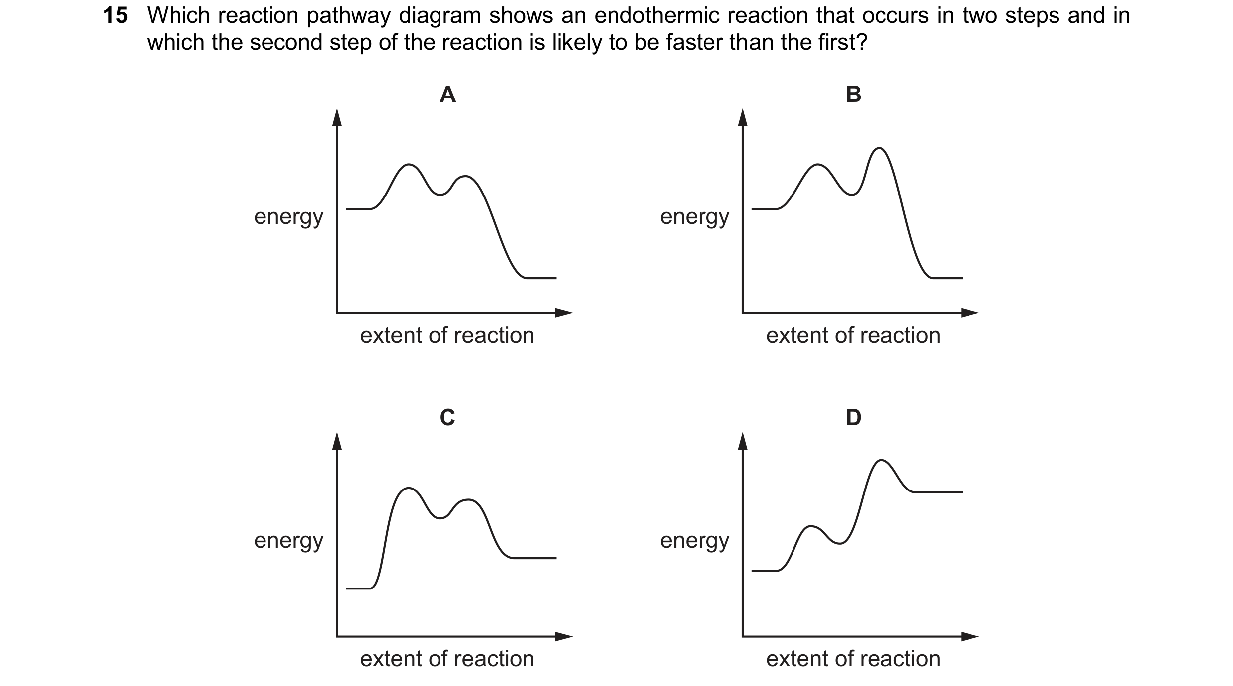 Question 153: Which reaction pathway diagram shows an endothermic reaction that occurs in two steps and in which the second step of the reaction is likel…