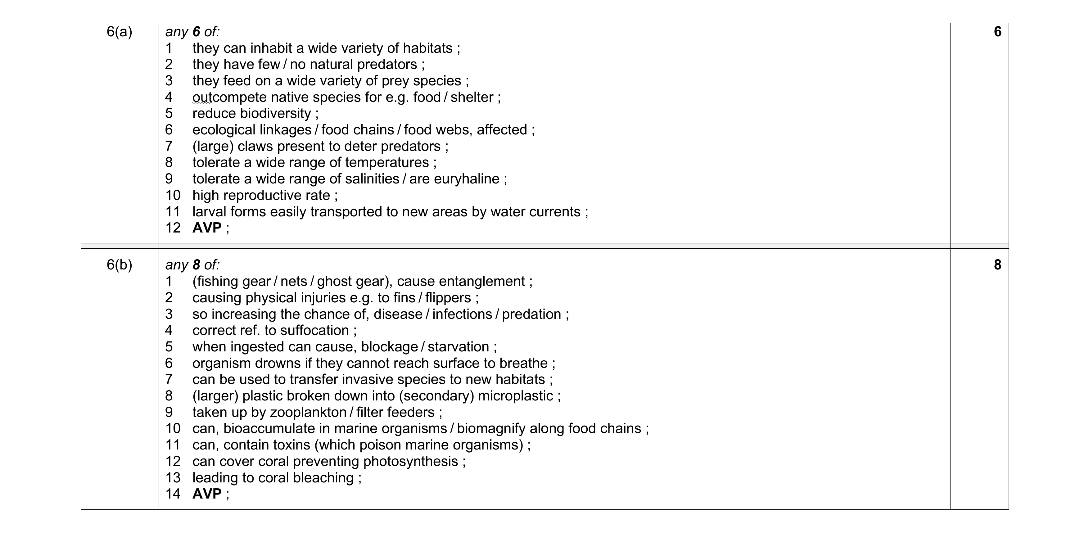 Mark scheme for question 55