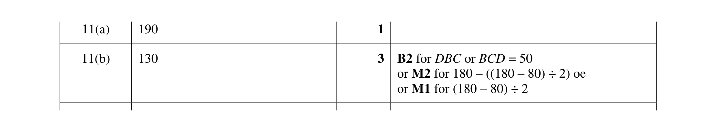 Mark scheme for question 129