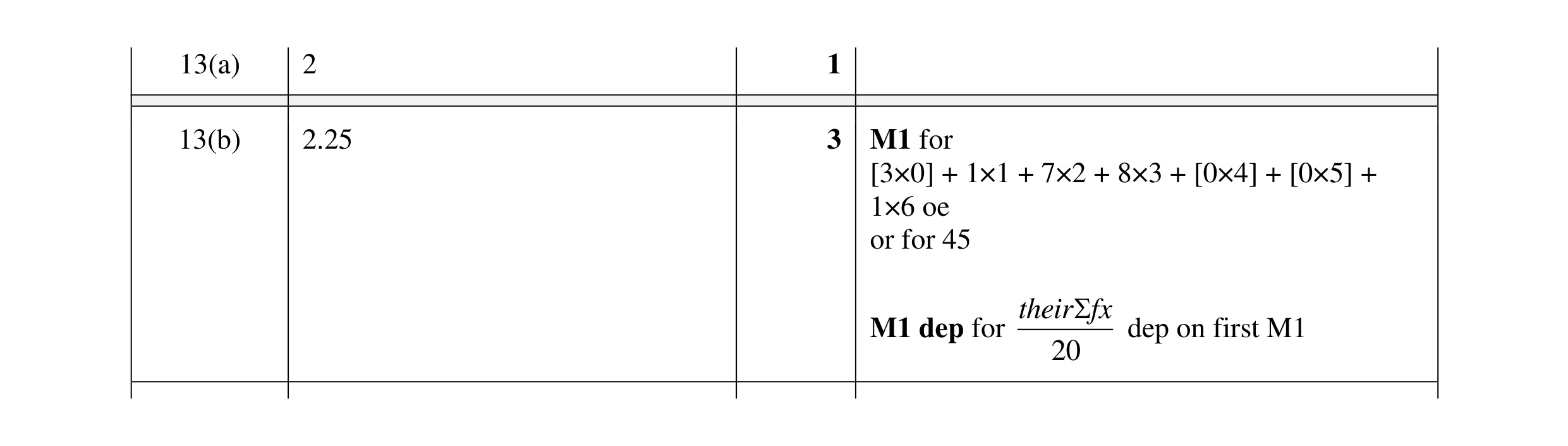 Mark scheme for question 74