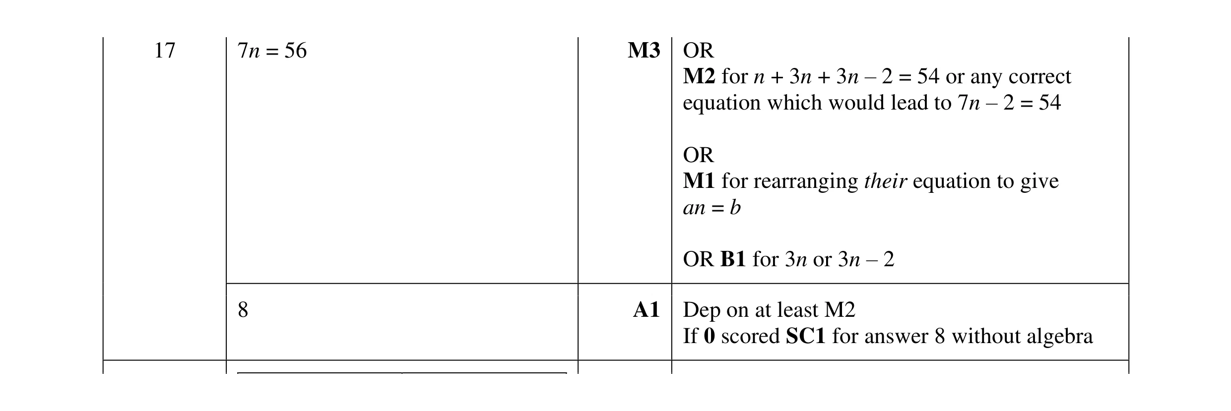 Mark scheme for question 114