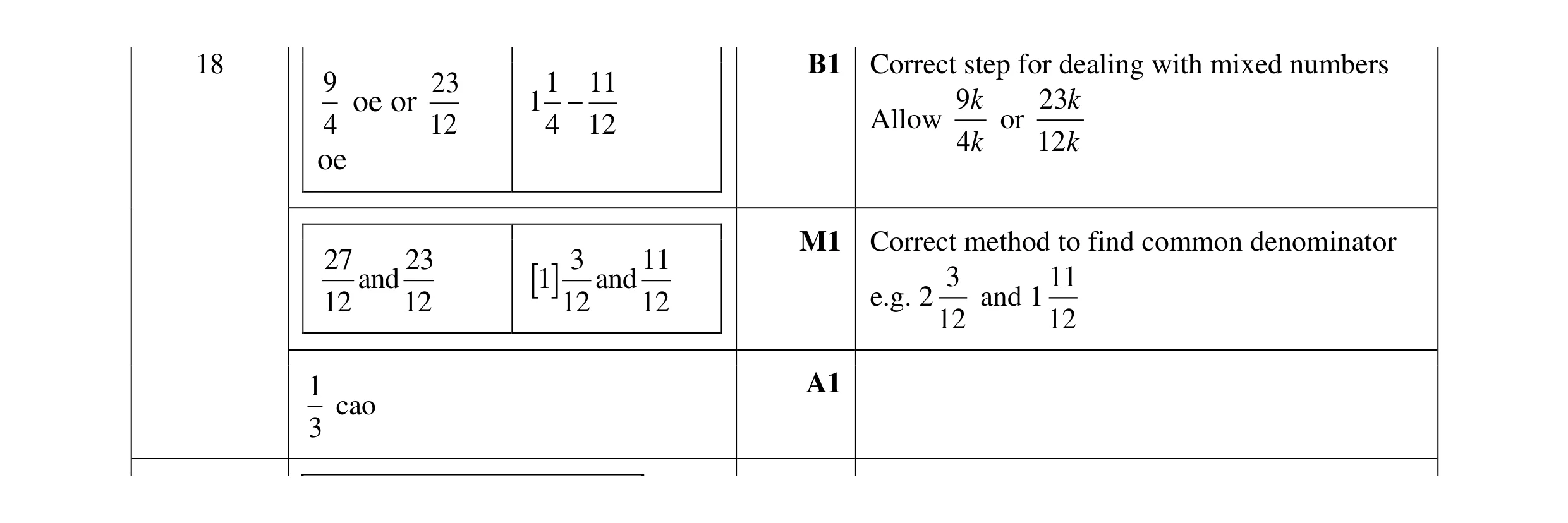 Mark scheme for question 121