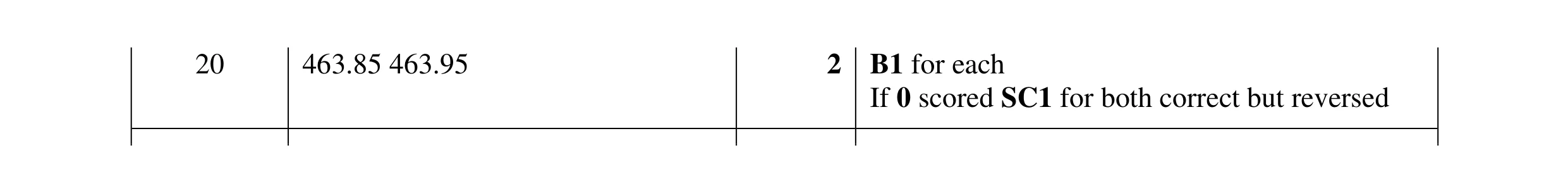 Mark scheme for question 108