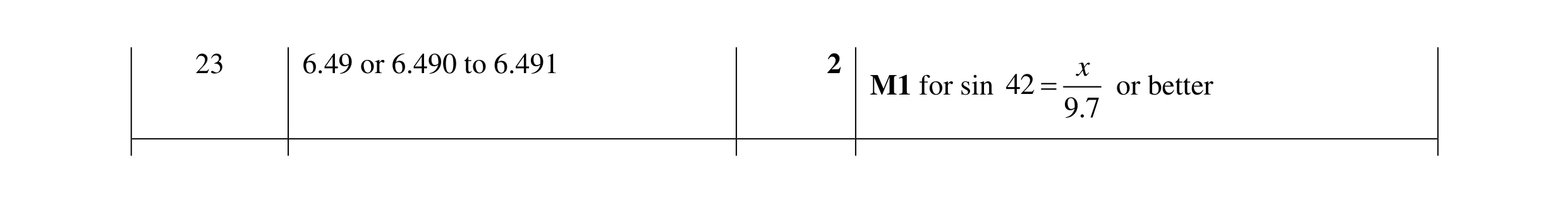 Mark scheme for question 61
