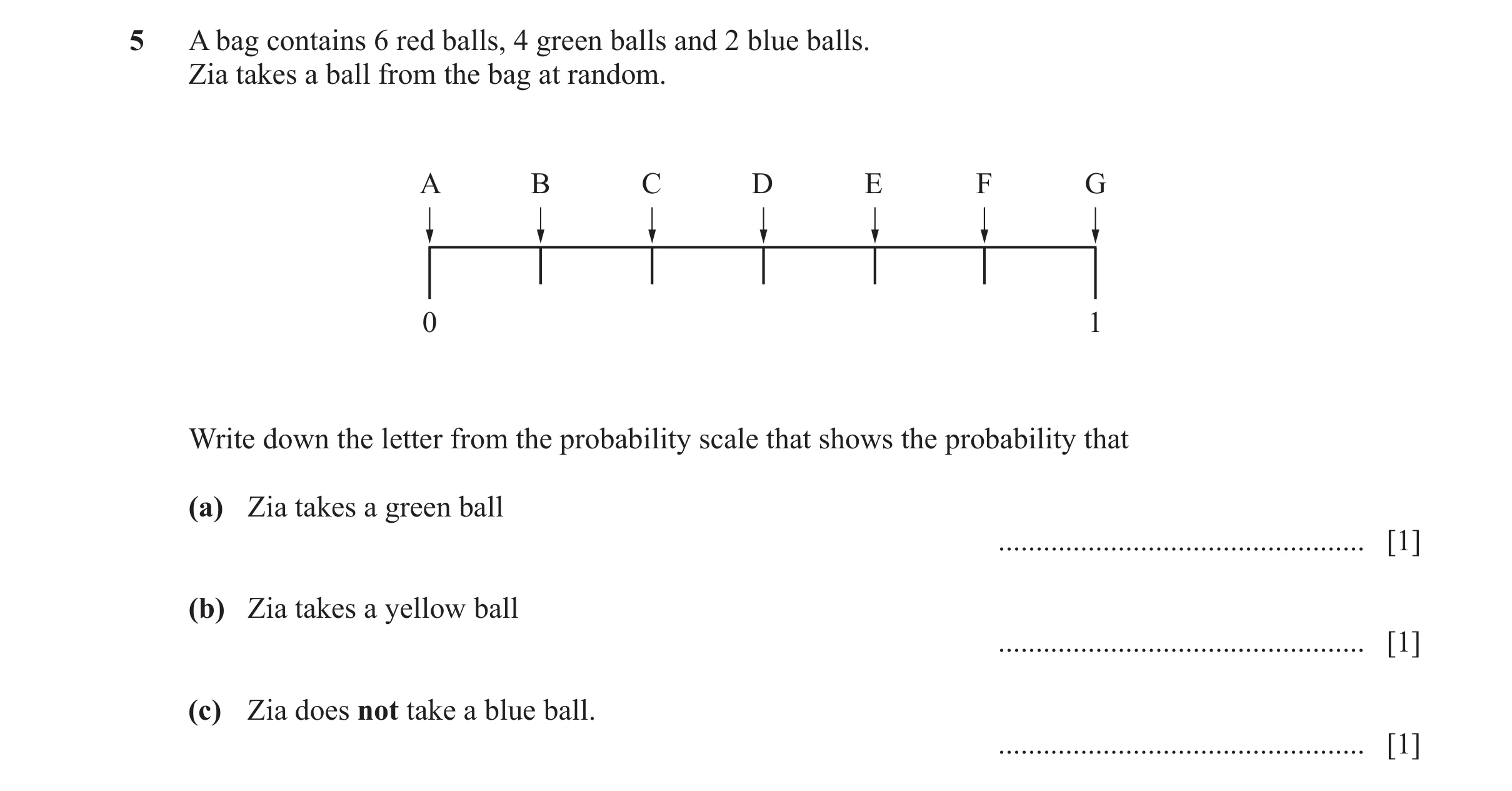 Question 71: A bag contains 6 red balls, 4 green balls and 2 blue balls. Zia takes a ball from the bag at random. A B C D E F G 0 1 Write down the lette…