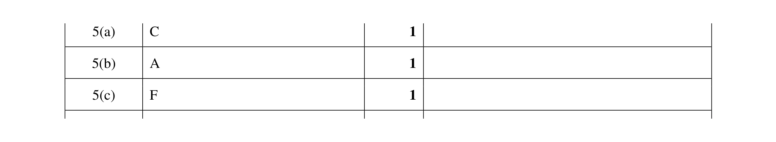Mark scheme for question 71