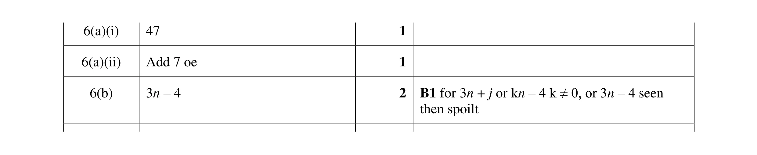 Mark scheme for question 46