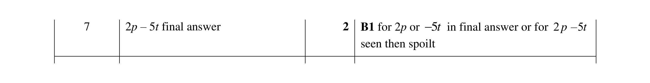 Mark scheme for question 141