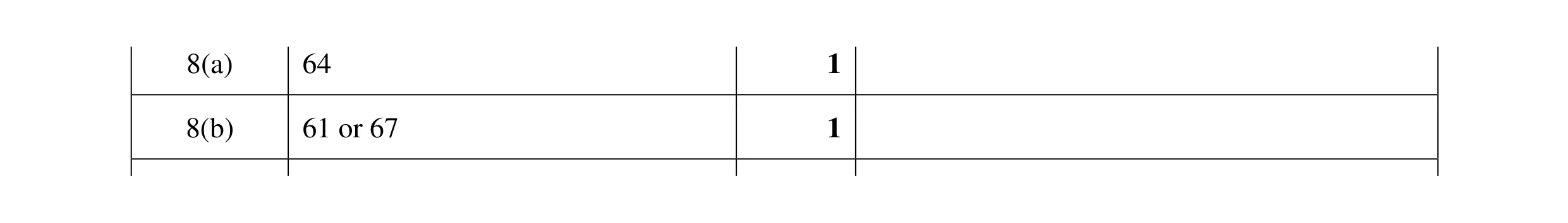Mark scheme for question 152