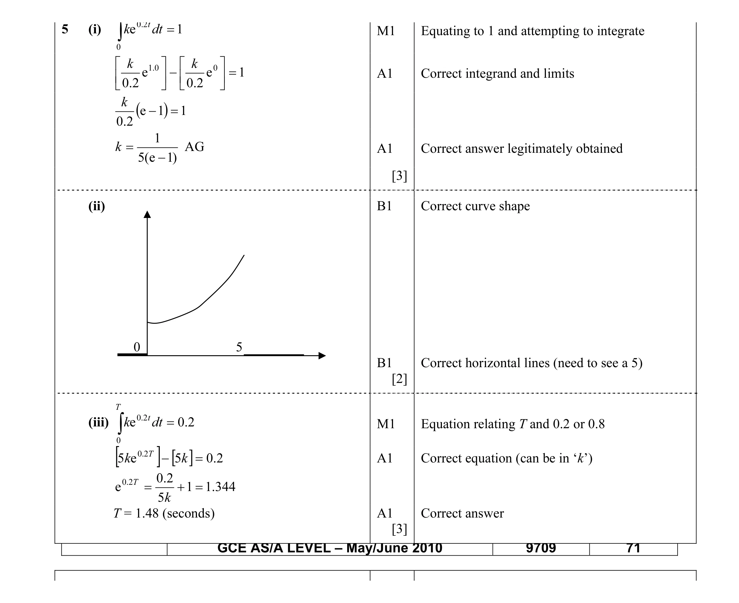 Mark scheme for question 6