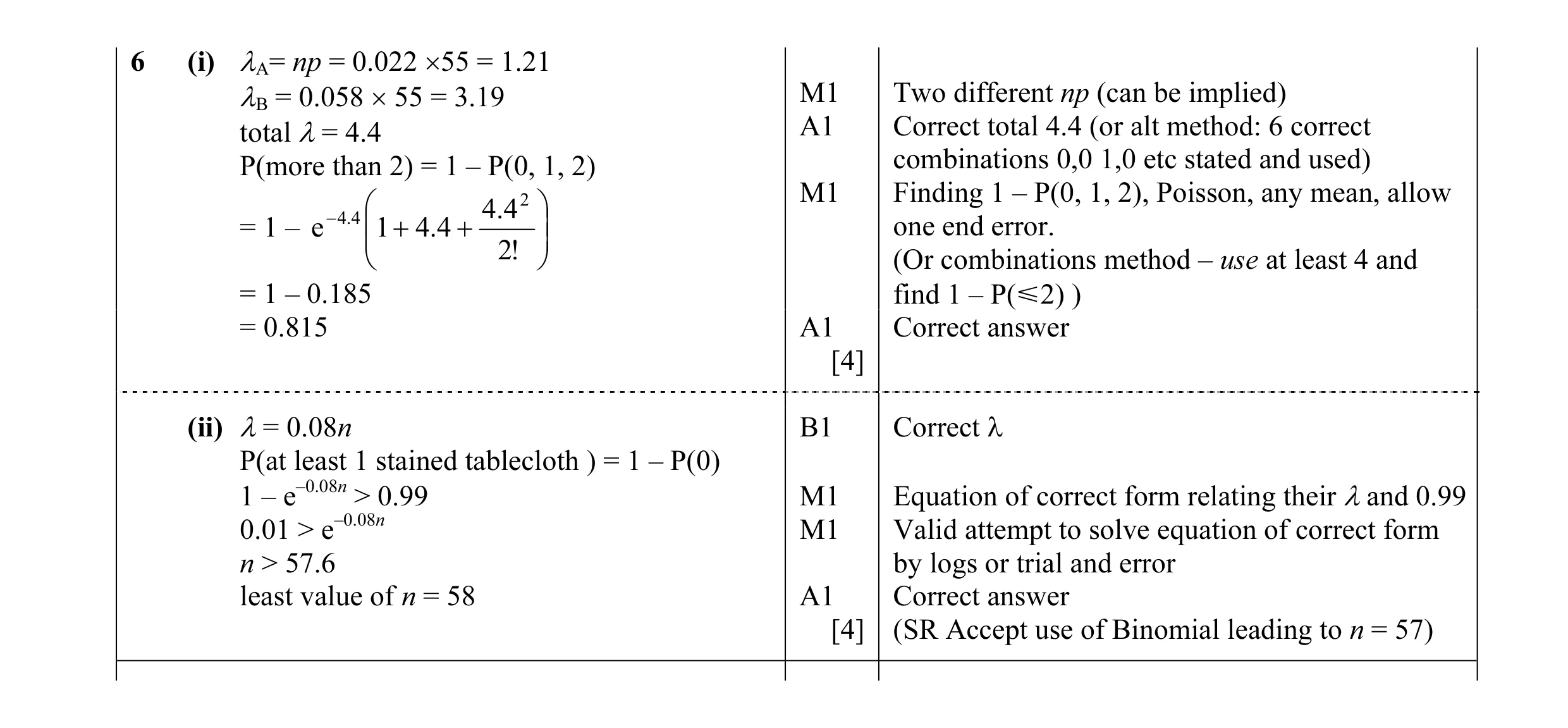 Mark scheme for question 6