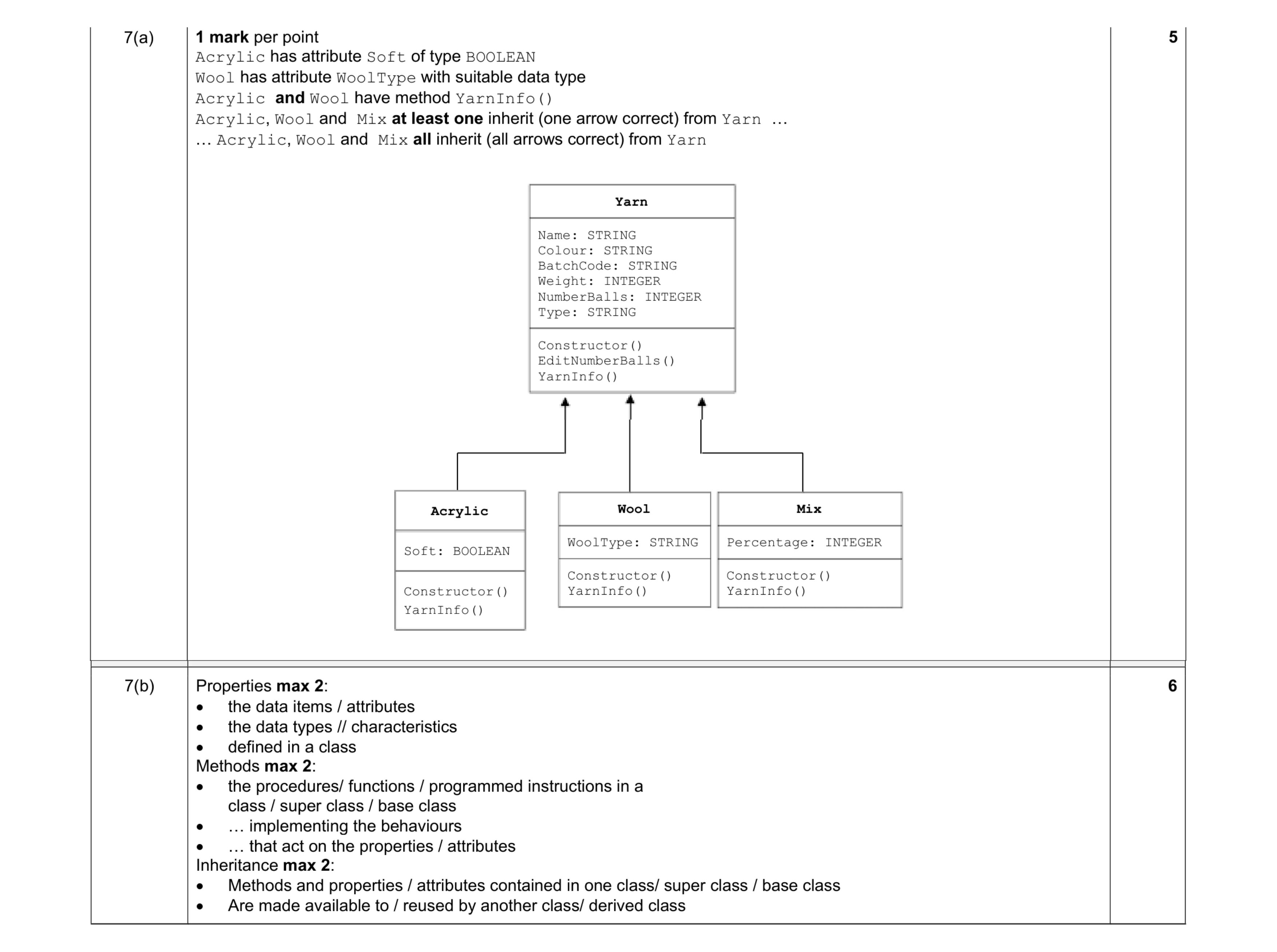 Mark scheme for question 7