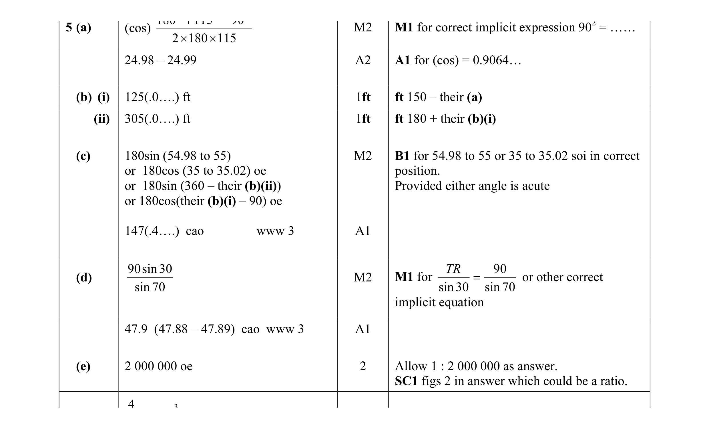 Mark scheme for question 3