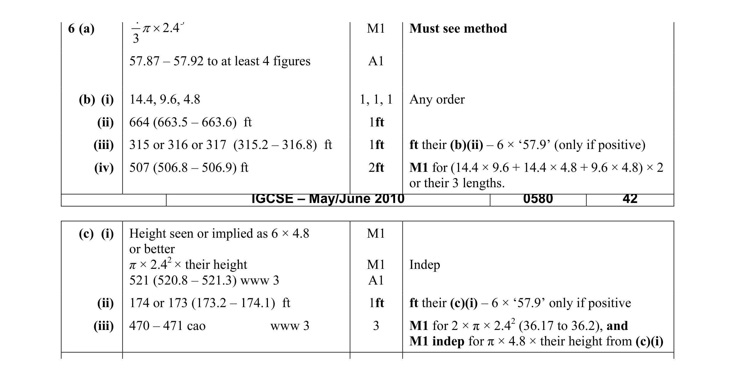 Mark scheme for question 9