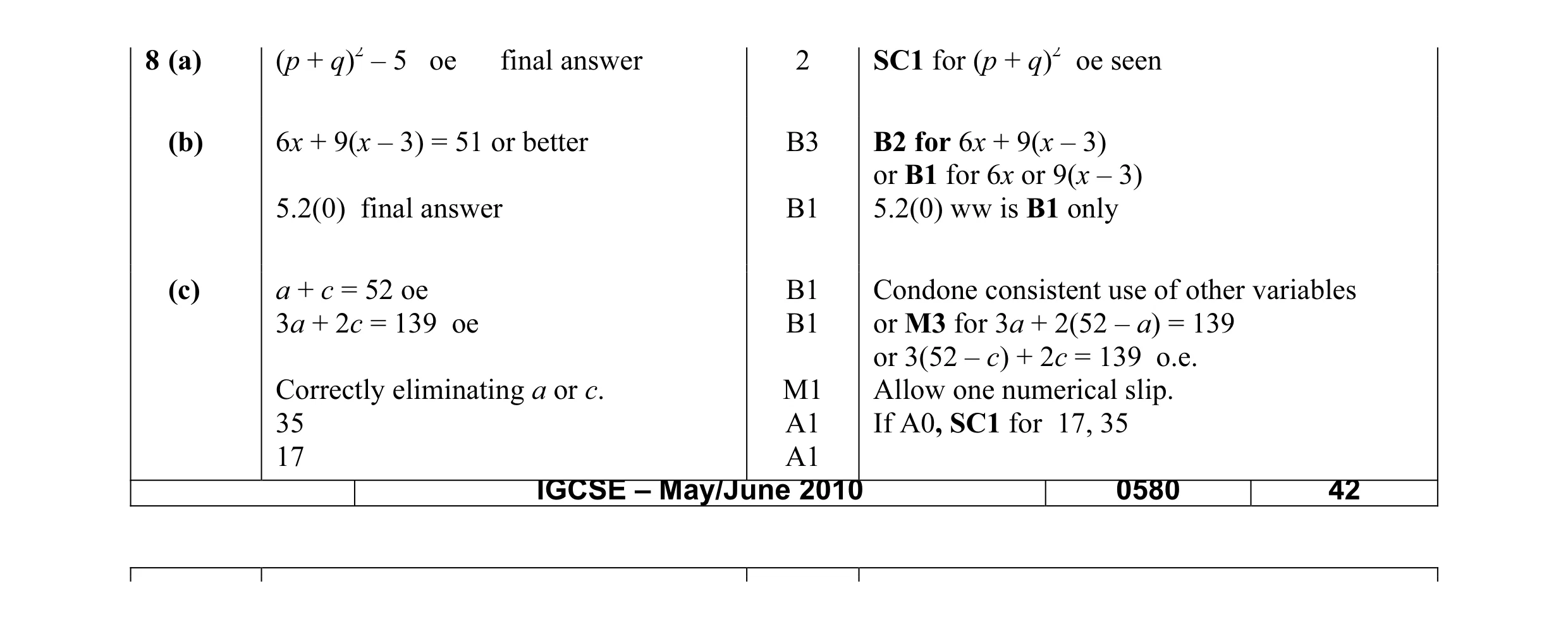 Mark scheme for question 11
