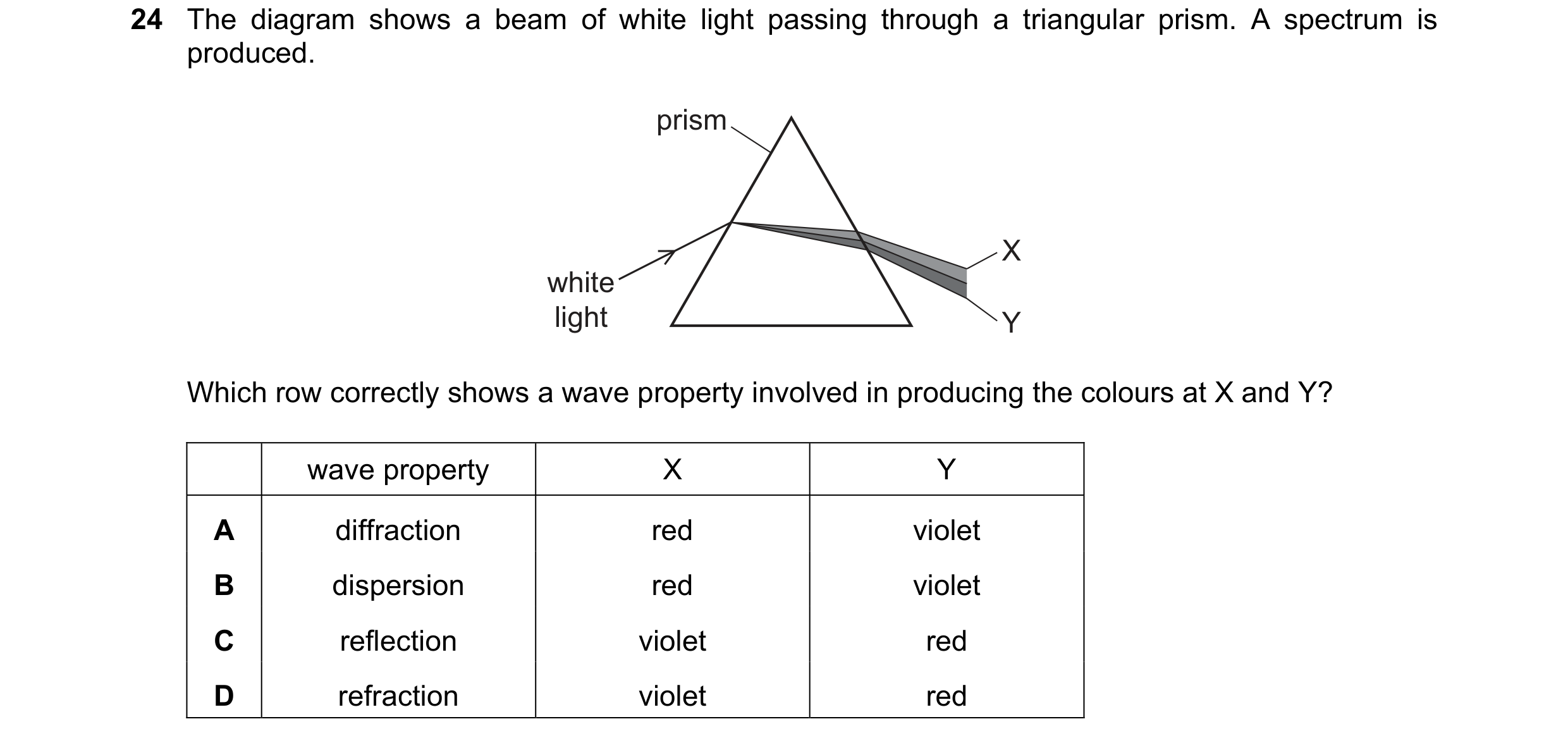 Question 17: The diagram shows a beam of white light passing through a triangular prism. A spectrum is produced. prism X white light Y Which row correct…