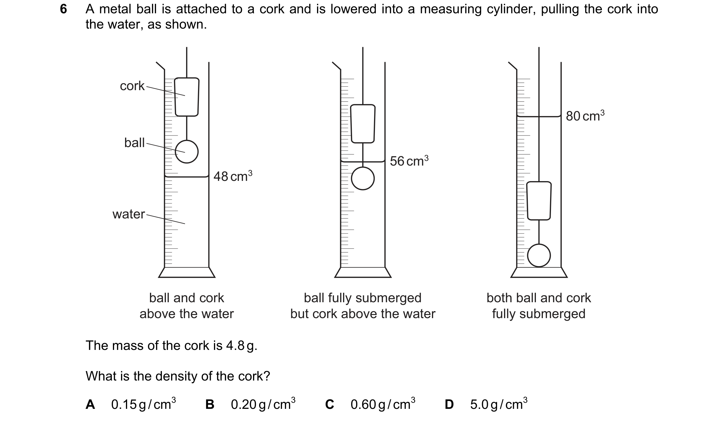 Question 17: A metal ball is attached to a cork and is lowered into a measuring cylinder, pulling the cork into the water, as shown. cork 80 cm3 ball 56…