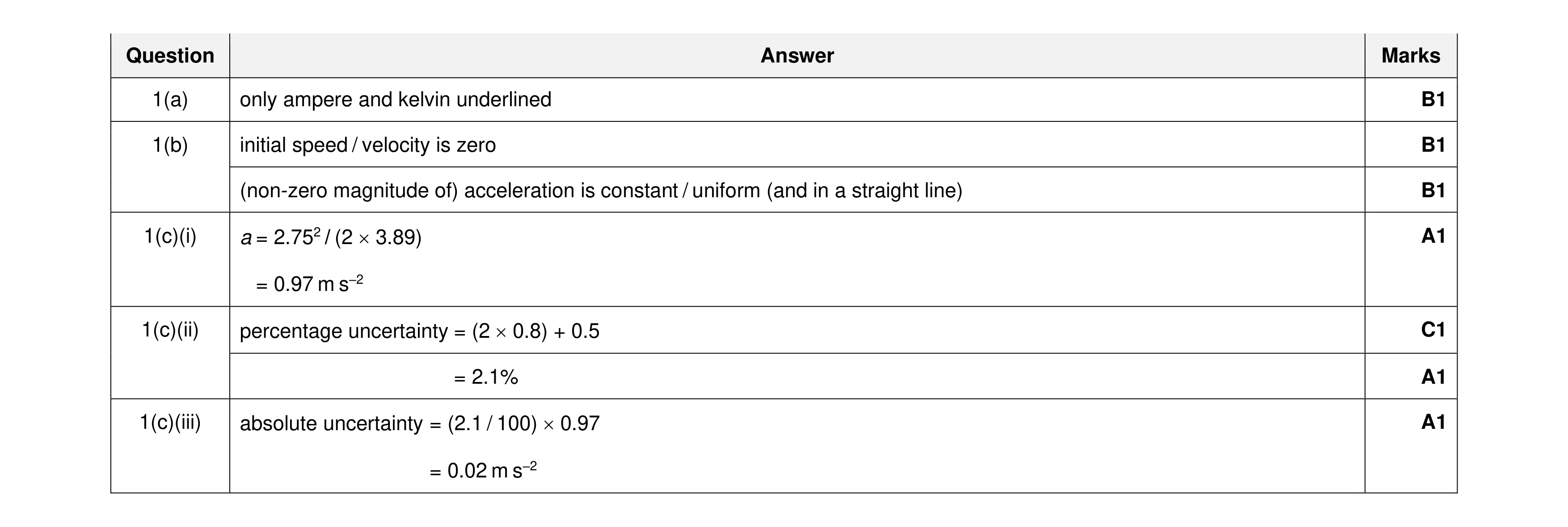 Mark scheme for question 14