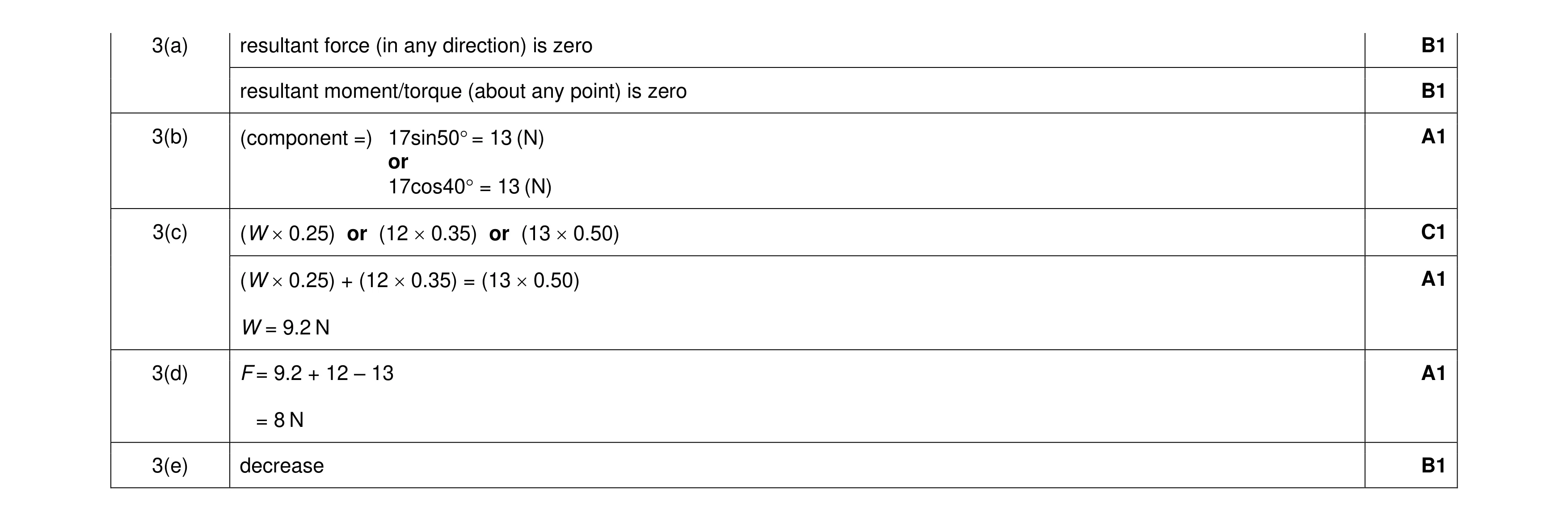 Mark scheme for question 12
