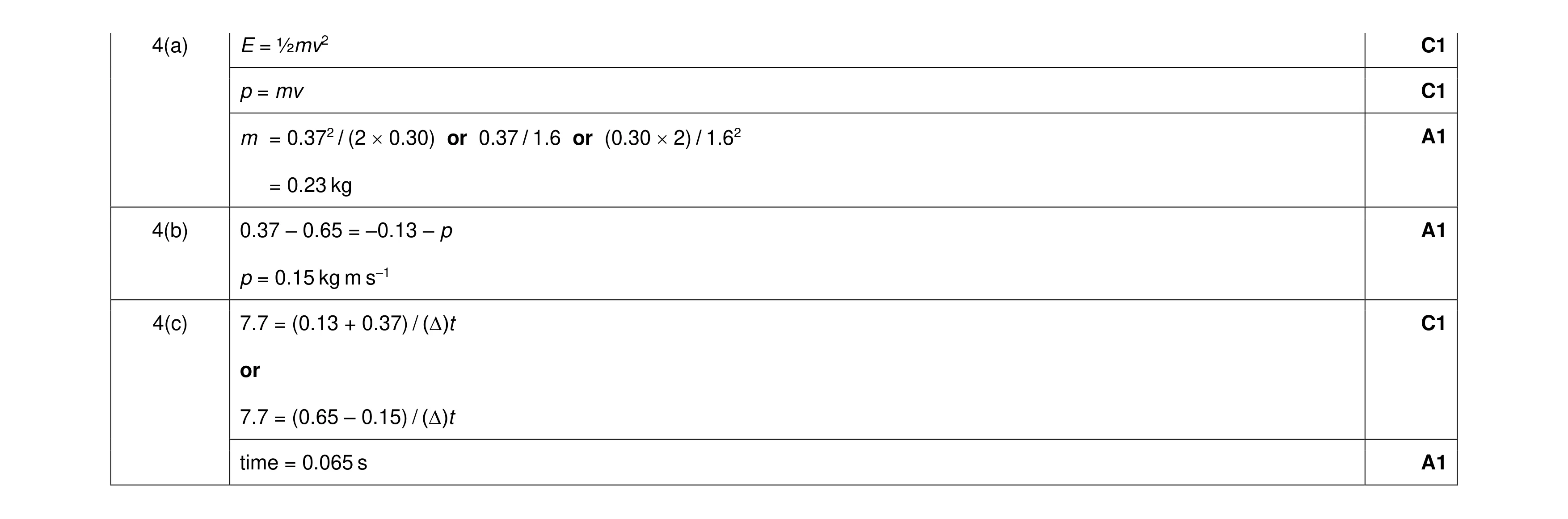 Mark scheme for question 19
