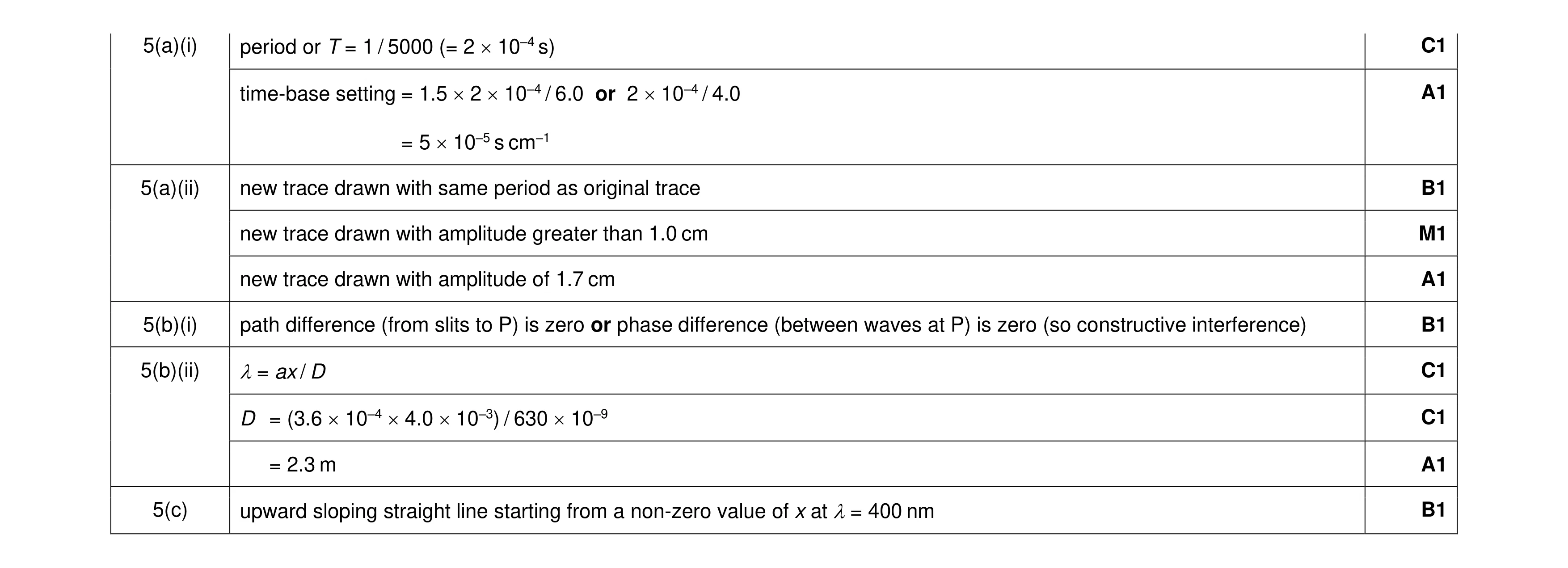 Mark scheme for question 13