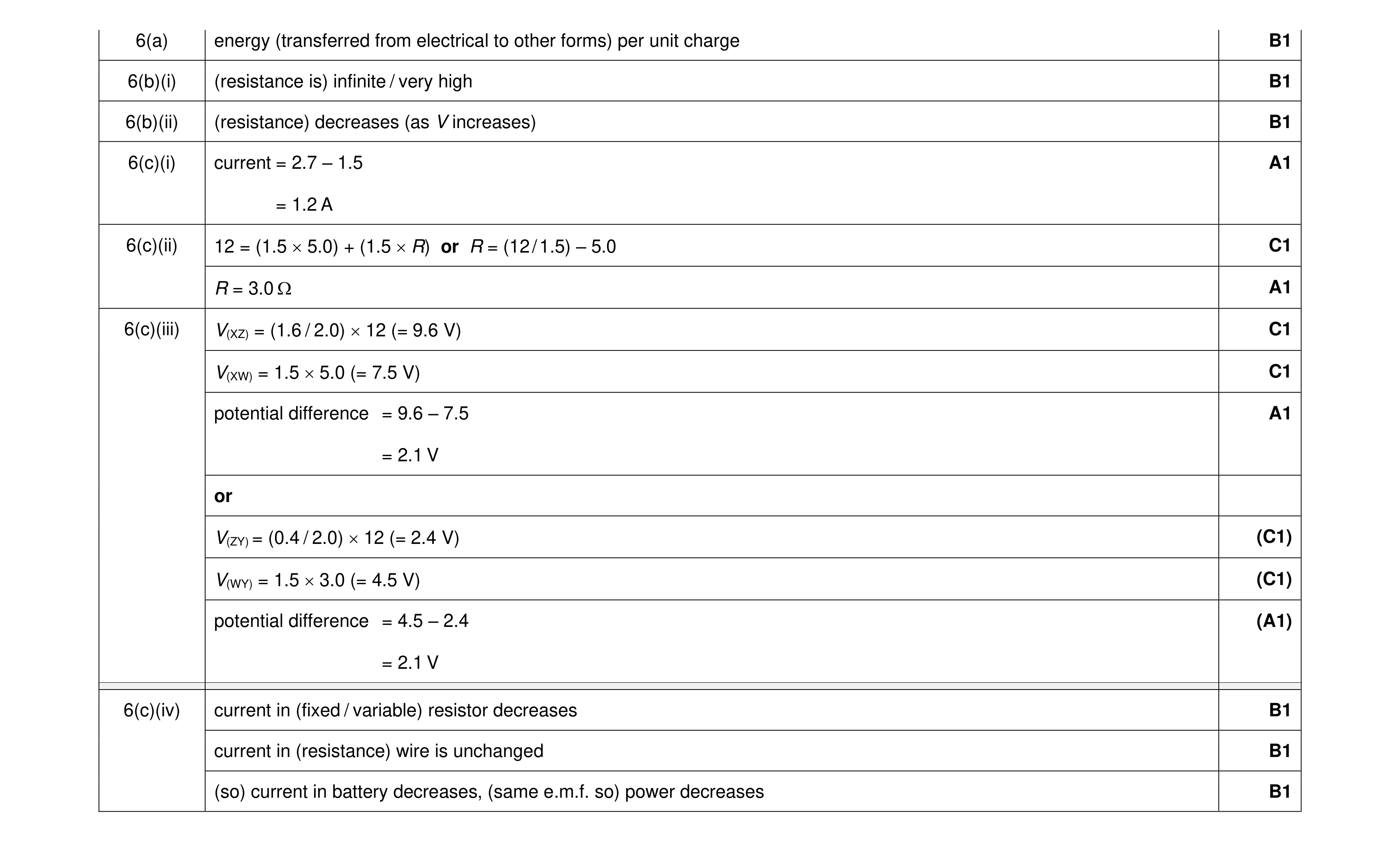 Mark scheme for question 19