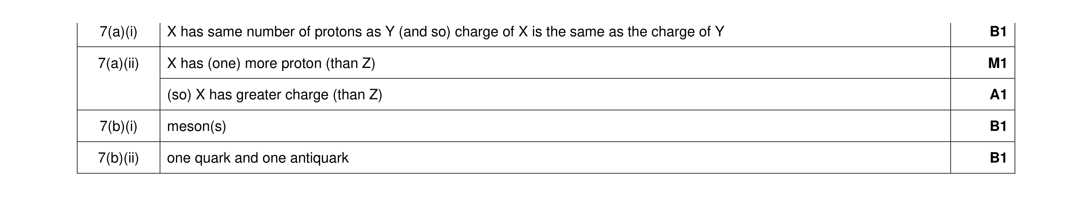 Mark scheme for question 19