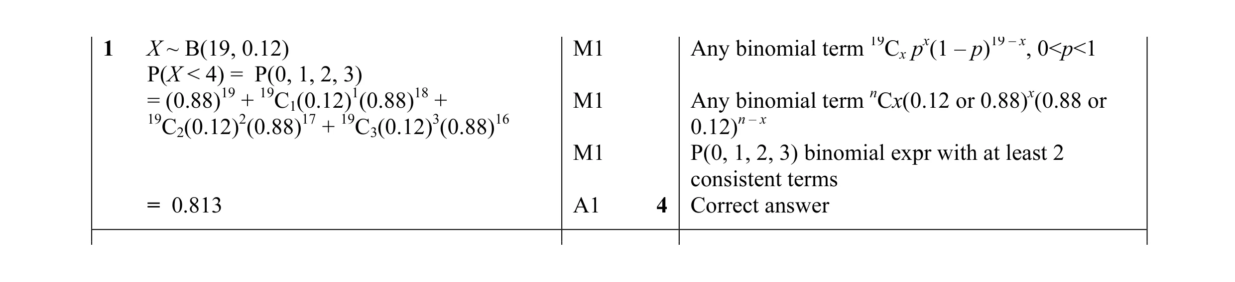 Mark scheme for question 62