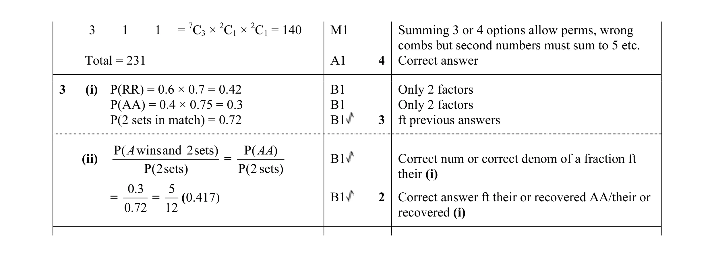 Mark scheme for question 63