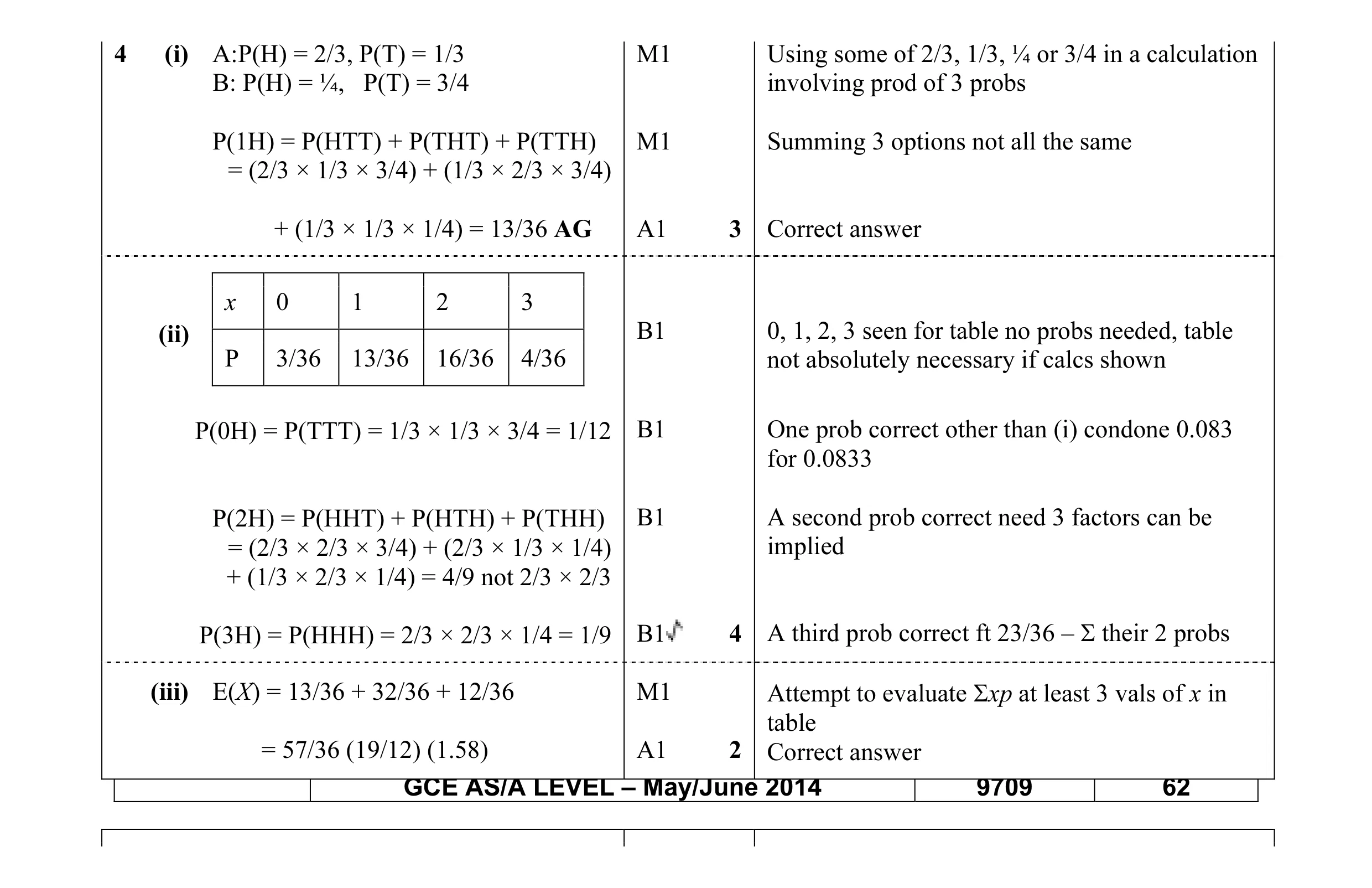 Mark scheme for question 28